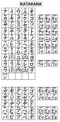 Katakana chart